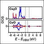 Top (Cu2O) and bottom (CuO) plots of Density of States on vertical axis and E – EVBM on horizontal axis. Each plot shows red and blue curves, with vertical dashed lines that show the separation between portions of the curves.