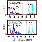 Two charts of calculated density of states for alpha and beta silver vanadate