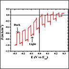 A graphic of a chart with a rectangular repeating patterned red line.