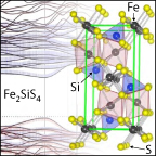 Small square outline divided top to bottom down middle. Left side shows curves in upper and lower portions, separated by a label that says Fe2SiS4. Right side shows illustration of crystal structure with purple, blue, and yellow balls.