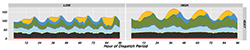 graphic_rpm_2_t An image of a overlapping circles labelled Resource, Technical, Economic, and Market Potential that include the key assumptions for each segment on a bullet list inside it.